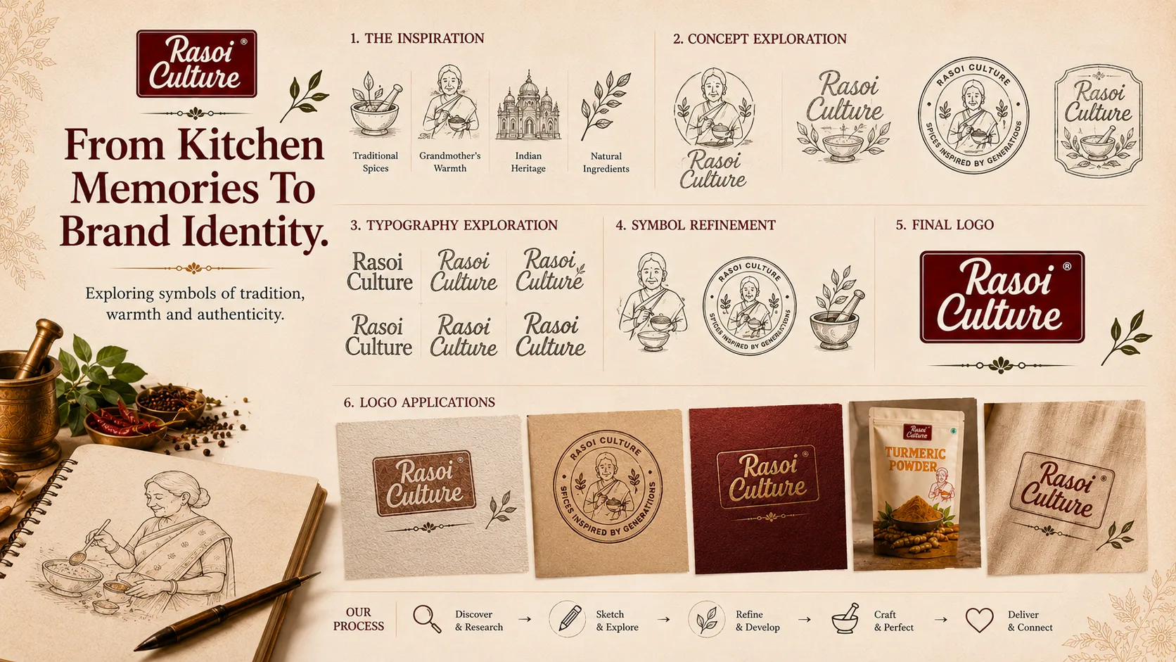Rasoi Culture — Packaging Design packaging & visual design mockup 9 by Raghav Chopra